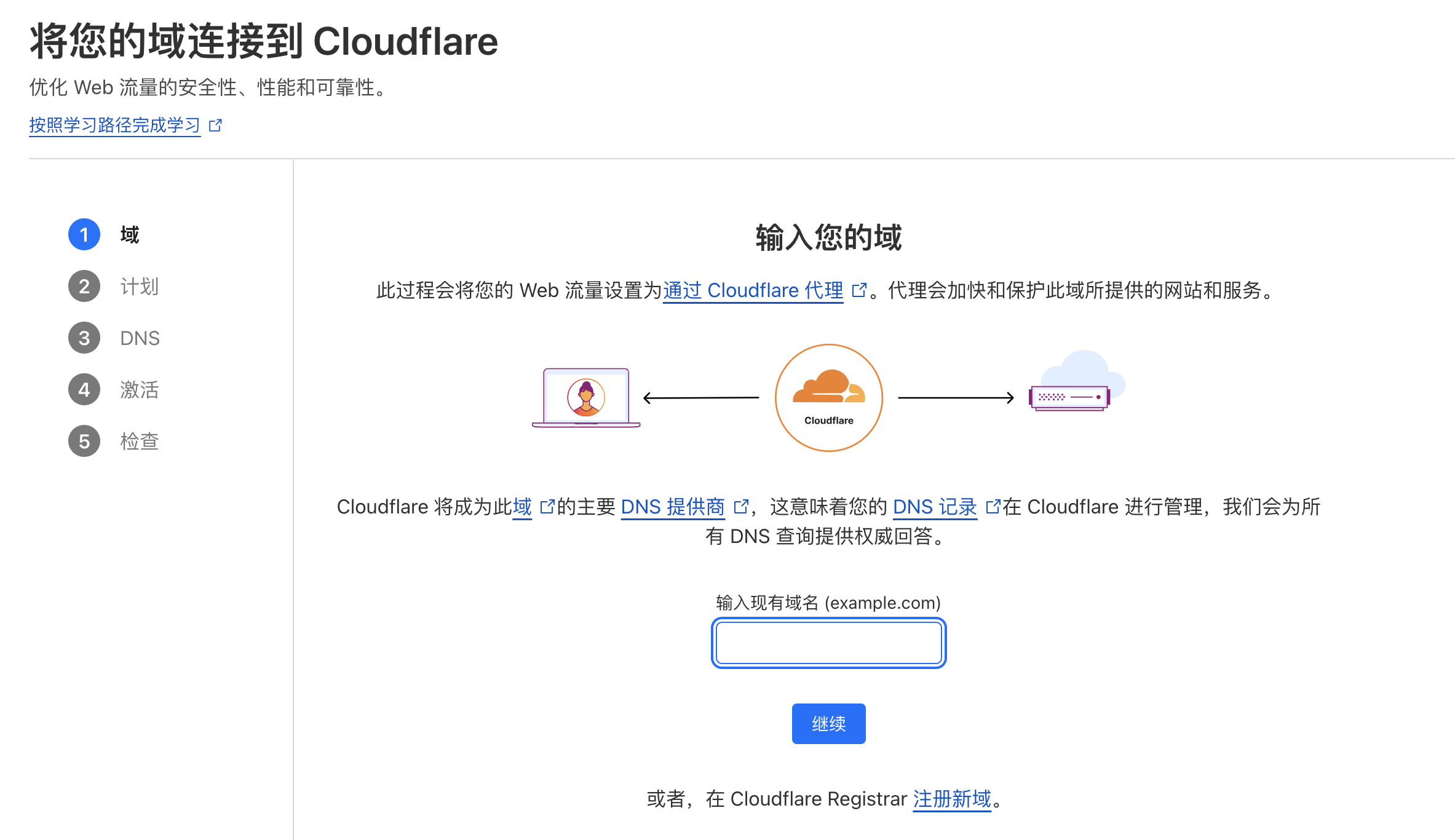 CloudFlare